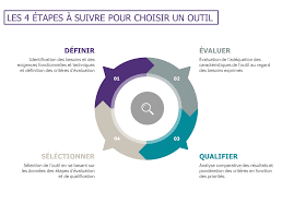 outils de la communication de crise